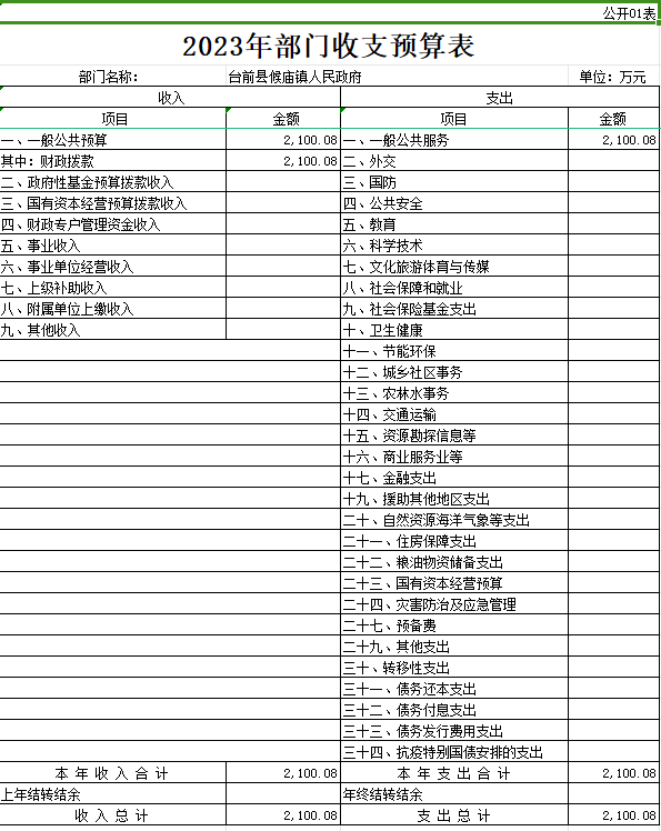 2023年预算.png