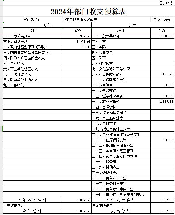 2024预算表.png