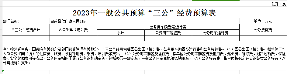 2023年三公经费.png