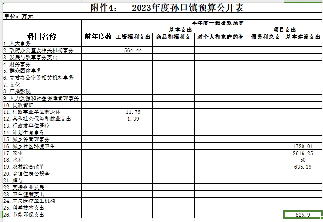 23年预算.png