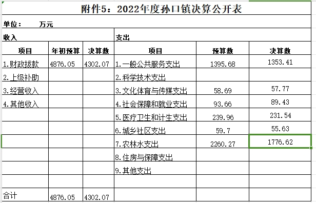 22年决算.png