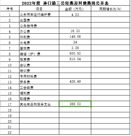 22年三公经费.png