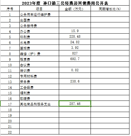 23年三公经费.png